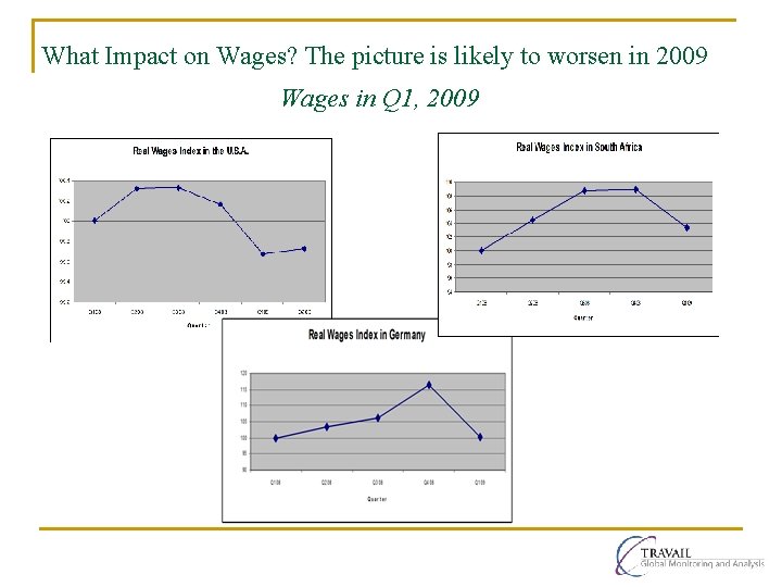 What Impact on Wages? The picture is likely to worsen in 2009 Wages in