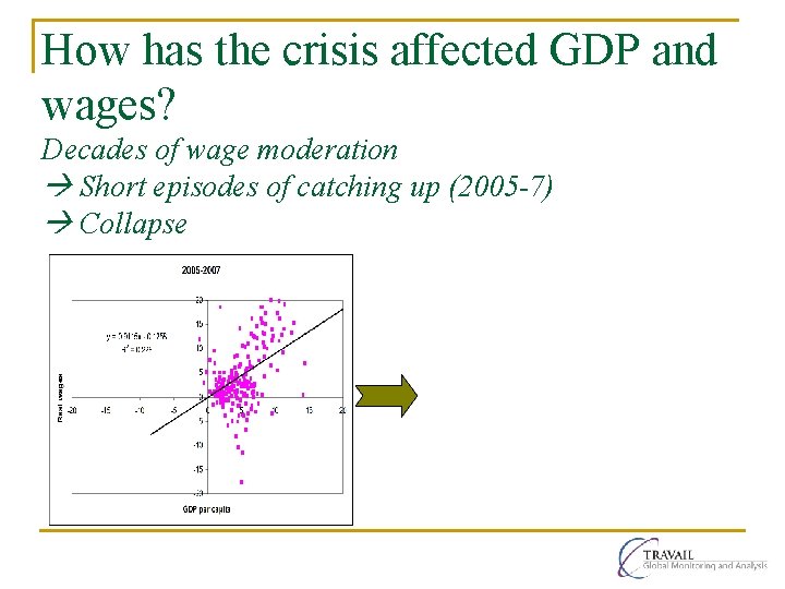 How has the crisis affected GDP and wages? Decades of wage moderation Short episodes