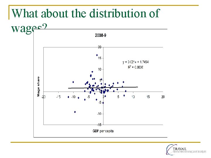 What about the distribution of wages? 