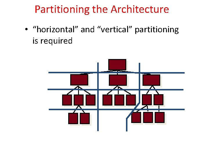Partitioning the Architecture • “horizontal” and “vertical” partitioning is required Partitioning the Architecture • “horizontal” and “vertical” partitioning is required