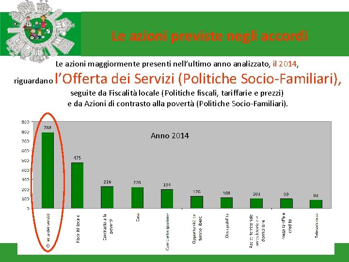 Le azioni previste negli accordi Le azioni maggiormente presenti nell’ultimo anno analizzato, il 2014,