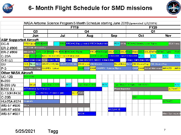 6 - Month Flight Schedule for SMD missions 5/25/2021 Tagg 7 