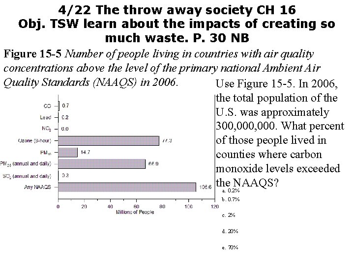 4/22 The throw away society CH 16 Obj. TSW learn about the impacts of