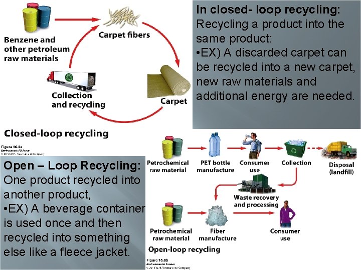 In closed- loop recycling: Recycling a product into the same product: • EX) A