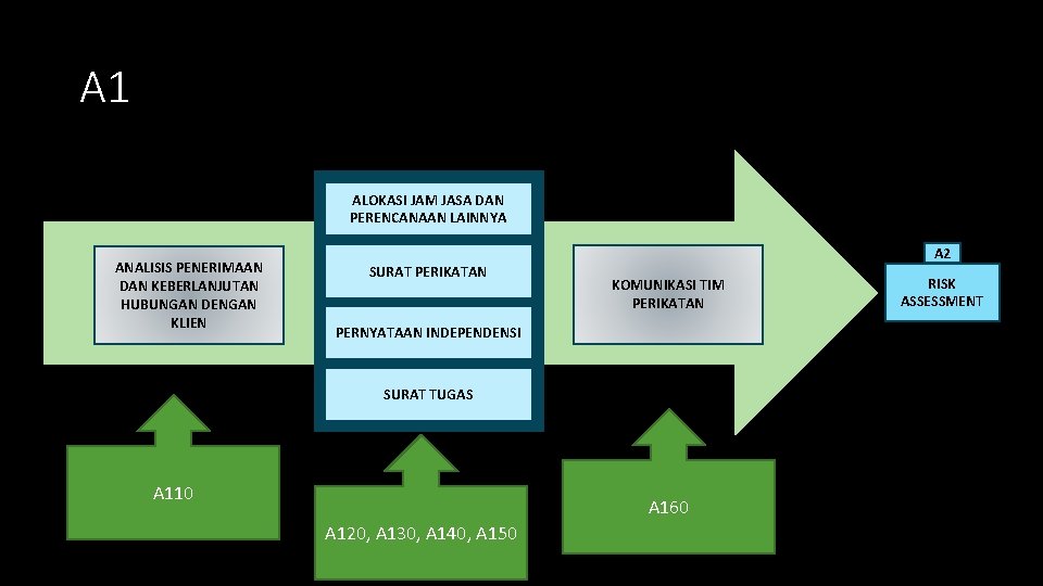A 1 ALOKASI JAM JASA DAN PERENCANAAN LAINNYA ANALISIS PENERIMAAN DAN KEBERLANJUTAN HUBUNGAN DENGAN