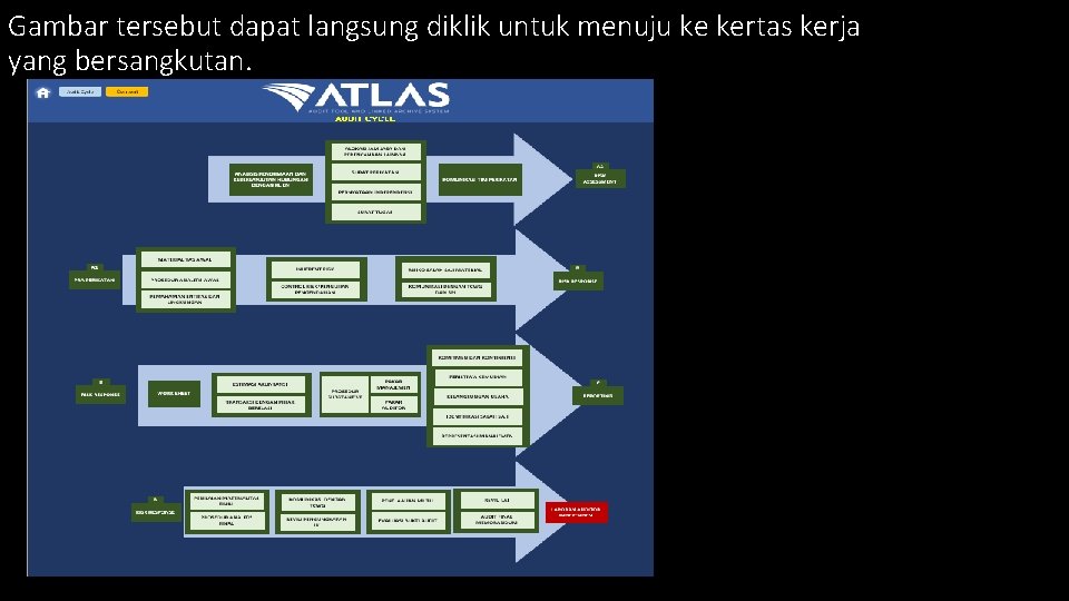 Gambar tersebut dapat langsung diklik untuk menuju ke kertas kerja yang bersangkutan. 