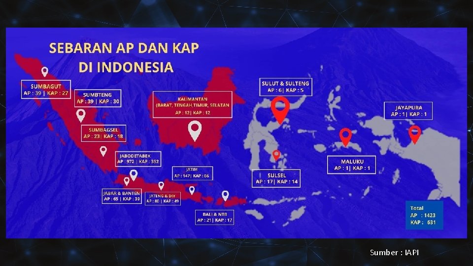 Sumber : IAPI 