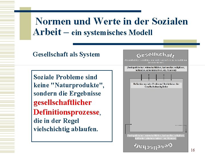 Normen und Werte in der Sozialen Arbeit – ein systemisches Modell Gesellschaft als System