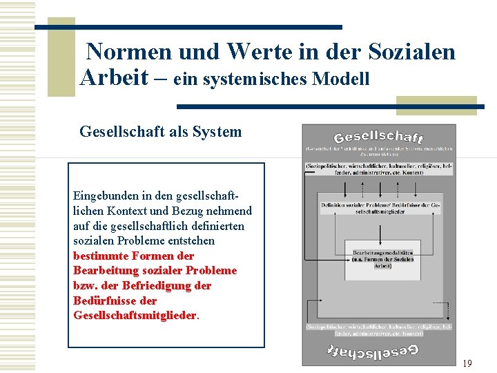 Normen und Werte in der Sozialen Arbeit – ein systemisches Modell Gesellschaft als System