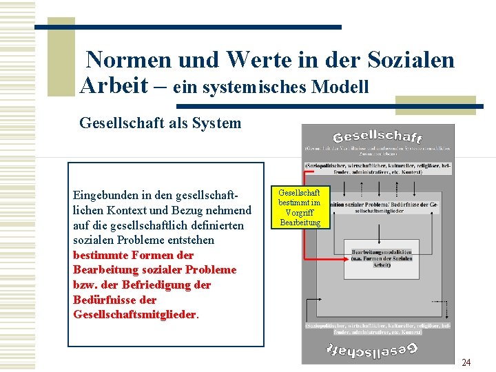 Normen und Werte in der Sozialen Arbeit – ein systemisches Modell Gesellschaft als System