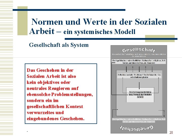 Normen und Werte in der Sozialen Arbeit – ein systemisches Modell Gesellschaft als System