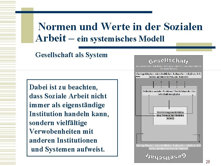 Normen und Werte in der Sozialen Arbeit – ein systemisches Modell Gesellschaft als System