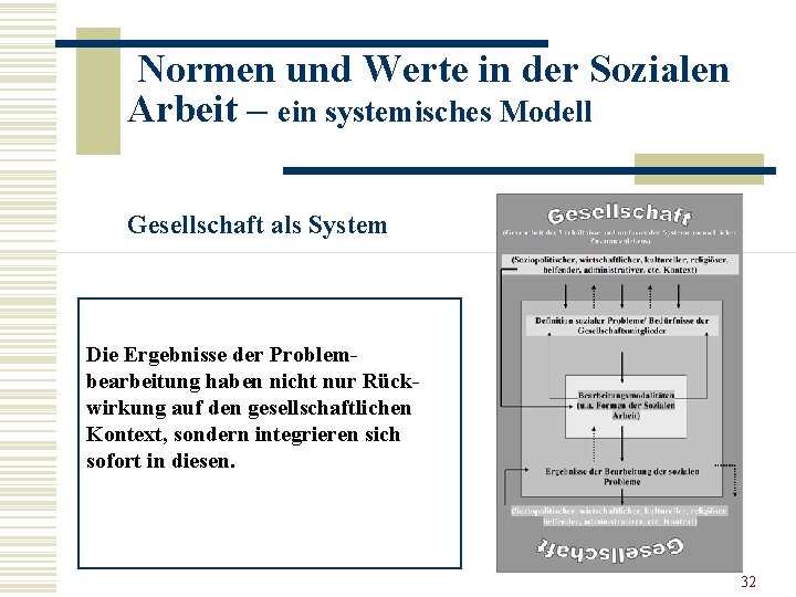 Normen und Werte in der Sozialen Arbeit – ein systemisches Modell Gesellschaft als System