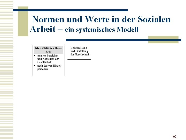 Normen und Werte in der Sozialen Arbeit – ein systemisches Modell 61 