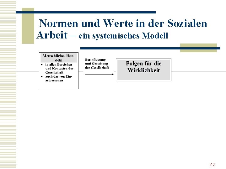 Normen und Werte in der Sozialen Arbeit – ein systemisches Modell 62 