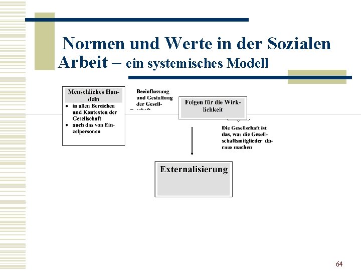 Normen und Werte in der Sozialen Arbeit – ein systemisches Modell 64 