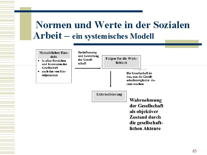 Normen und Werte in der Sozialen Arbeit – ein systemisches Modell 65 