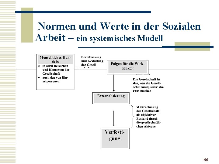 Normen und Werte in der Sozialen Arbeit – ein systemisches Modell 66 