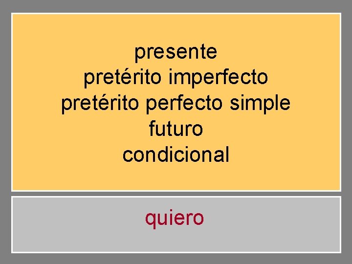 presente pretérito imperfecto pretérito perfecto simple futuro condicional quiero 