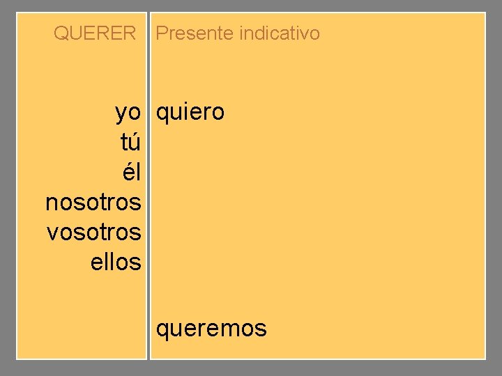 QUERER Presente indicativo yo tú él nosotros vosotros ellos quiero quieres quiere queremos queréis