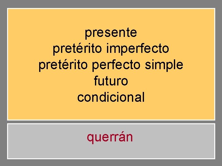 presente pretérito imperfecto pretérito perfecto simple futuro condicional querrán 