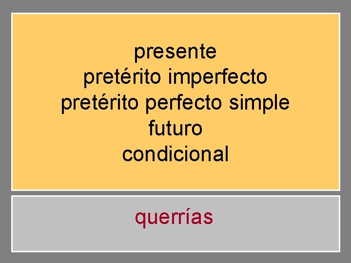 presente pretérito imperfecto pretérito perfecto simple futuro condicional querrías 