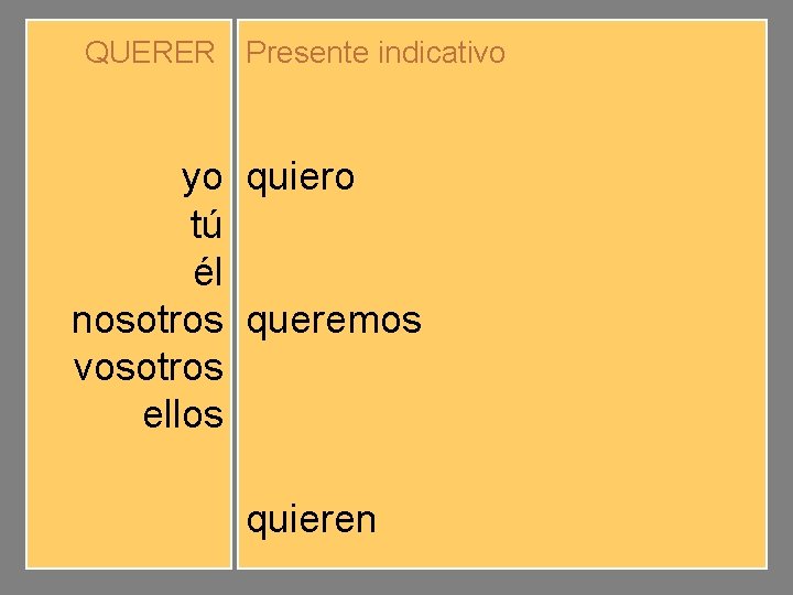 QUERER Presente indicativo yo tú él nosotros vosotros ellos quiero quieres quiere queremos queréis