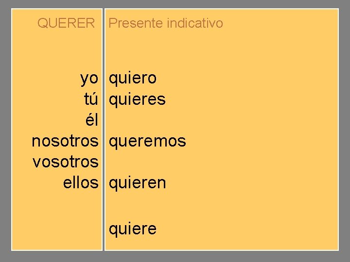 QUERER Presente indicativo yo tú él nosotros vosotros ellos quiero quieres quiere queremos queréis