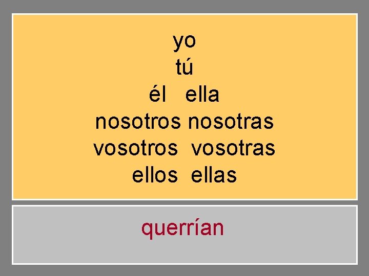 yo tú él ella nosotros nosotras vosotros vosotras ellos ellas querrían 