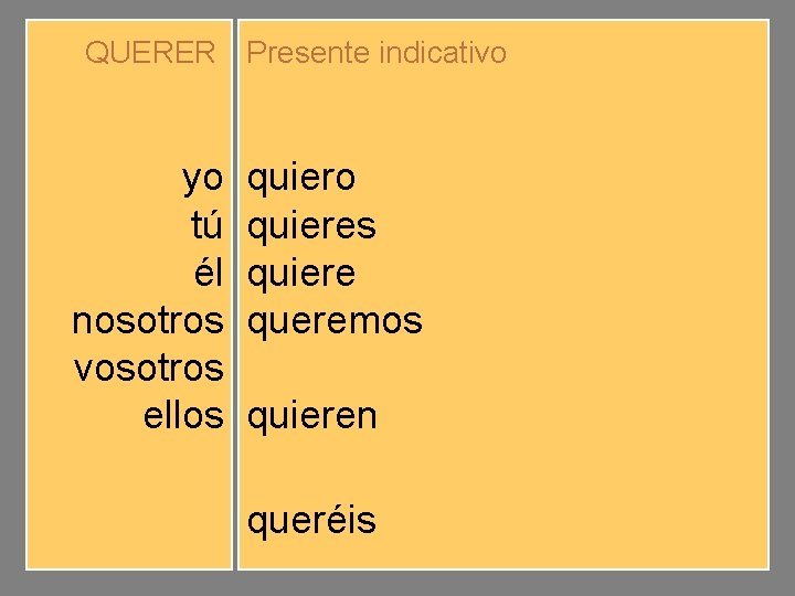 QUERER Presente indicativo yo tú él nosotros vosotros ellos quiero quieres quiere queremos queréis