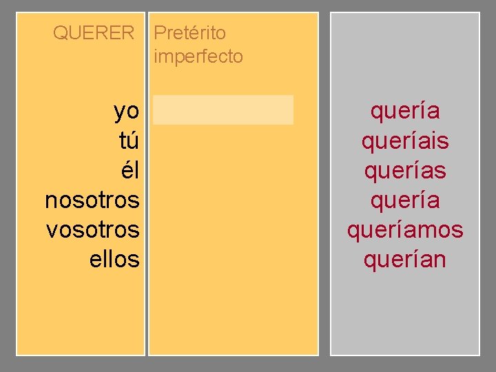 QUERER Pretérito imperfecto yo tú él nosotros vosotros ellos queríamos queríais querían queríais queríamos