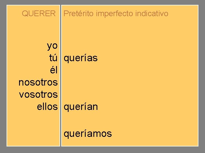 QUERER Pretérito imperfecto indicativo yo tú él nosotros vosotros ellos queríamos queríais querían queríamos