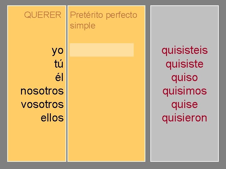 QUERER Pretérito perfecto simple yo tú él nosotros vosotros ellos quise quisiste quiso quisimos