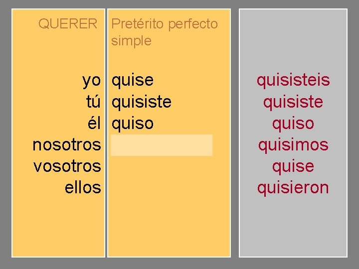 QUERER Pretérito perfecto simple yo tú él nosotros vosotros ellos quise quisiste quiso quisimos