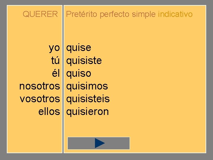 QUERER Pretérito perfecto simple indicativo yo tú él nosotros vosotros ellos quise quisiste quiso