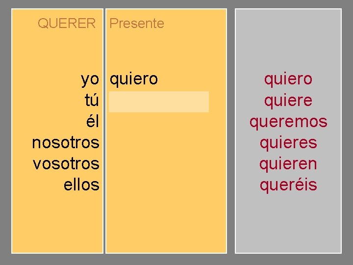 QUERER Presente yo tú él nosotros vosotros ellos quiero quieres quiere queremos queréis quieren