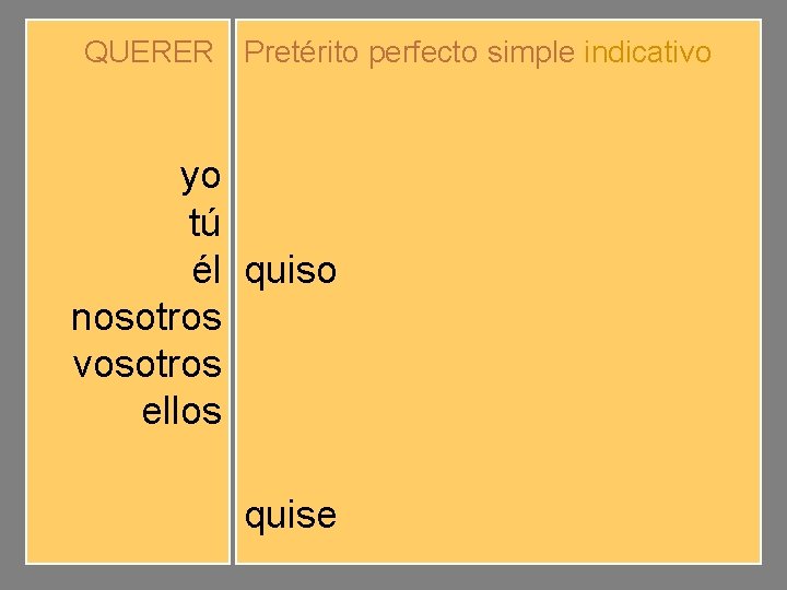 QUERER Pretérito perfecto simple indicativo yo tú él nosotros vosotros ellos quise quisiste quiso