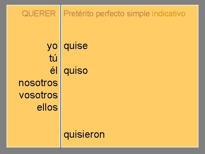 QUERER Pretérito perfecto simple indicativo yo tú él nosotros vosotros ellos quise quisiste quiso