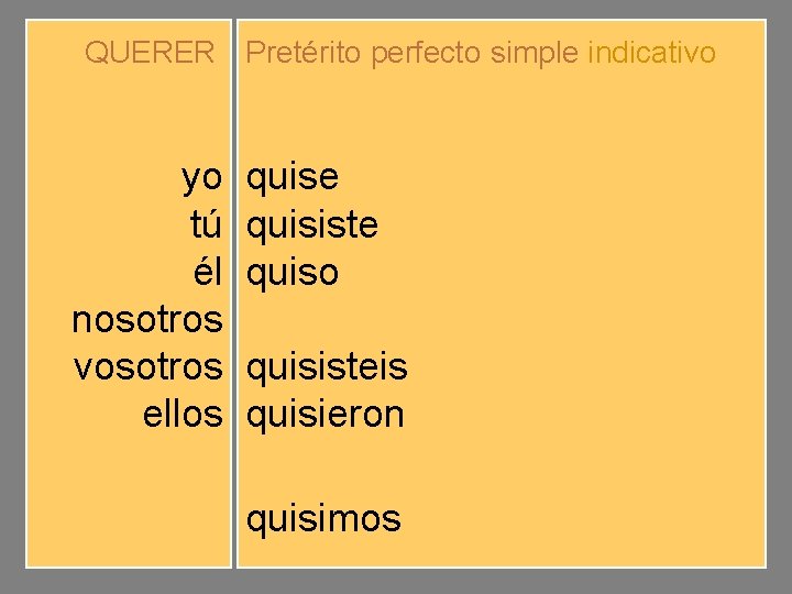 QUERER Pretérito perfecto simple indicativo yo tú él nosotros vosotros ellos quise quisiste quiso