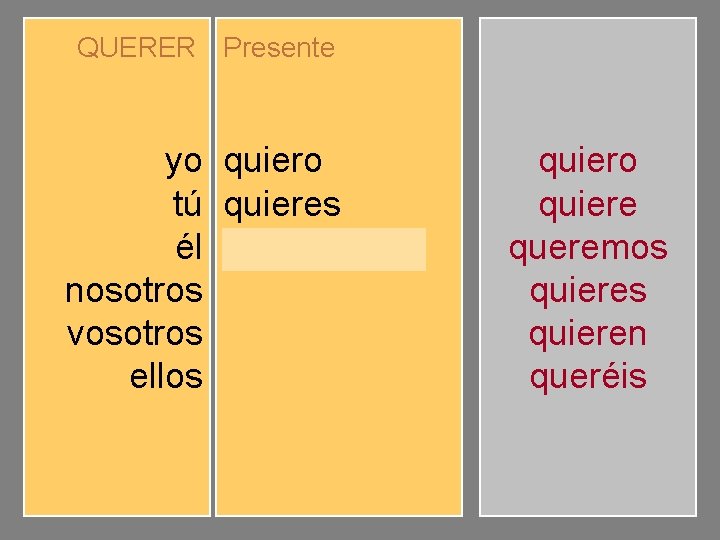 QUERER Presente yo tú él nosotros vosotros ellos quiero quieres quiere queremos queréis quieren