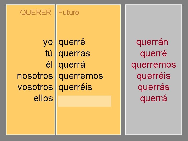 QUERER Futuro yo tú él nosotros vosotros ellos querré querrás querrá querremos querréis querrán