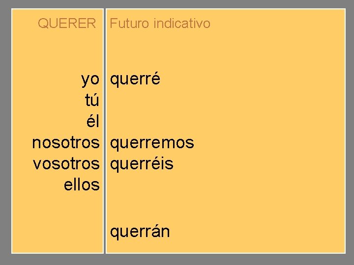 QUERER Futuro indicativo yo tú él nosotros vosotros ellos querré querrás querrá querremos querréis