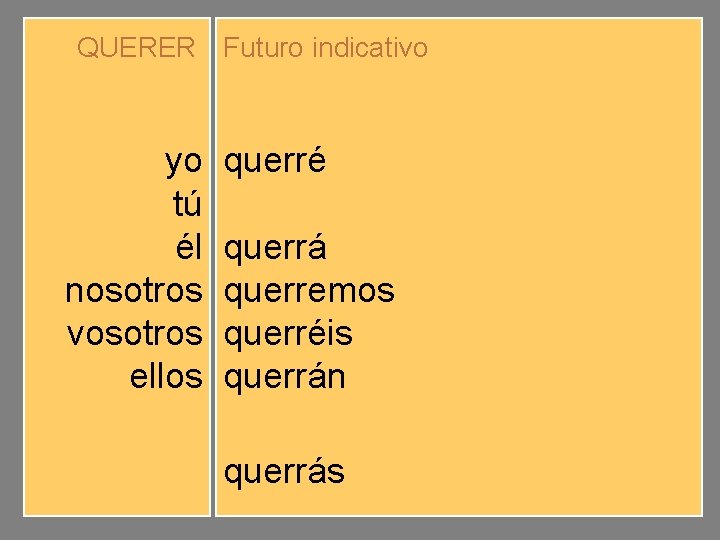 QUERER Futuro indicativo yo tú él nosotros vosotros ellos querré querrás querrá querremos querréis