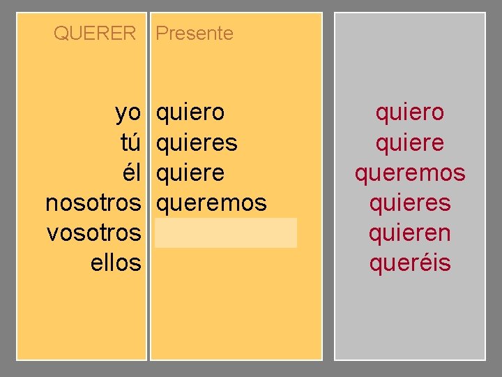 QUERER Presente yo tú él nosotros vosotros ellos quiero quieres quiere queremos queréis quieren