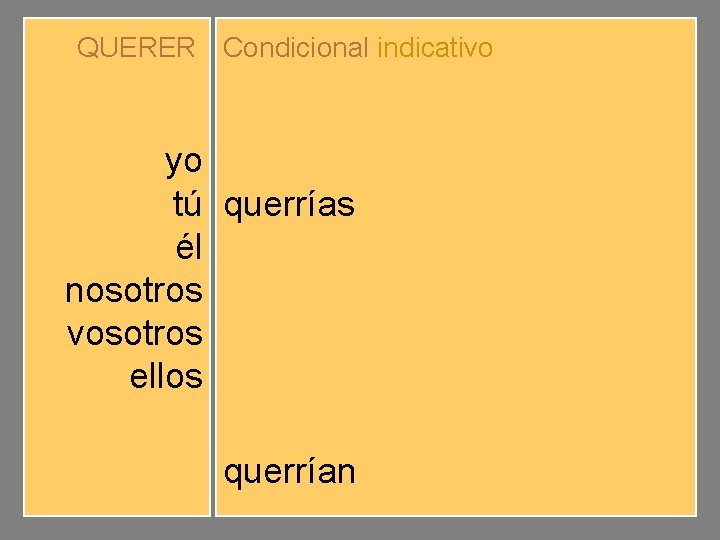 QUERER Condicional indicativo yo tú él nosotros vosotros ellos querríamos querríais querrían 