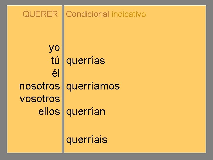 QUERER Condicional indicativo yo tú él nosotros vosotros ellos querríamos querríais querrían querríais 