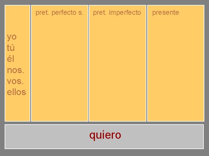 pret. perfecto s. yo tú él nos. vos. ellos quise quisiste quiso quisimos quisisteis