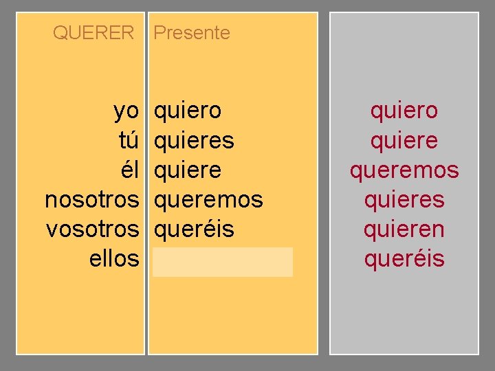 QUERER Presente yo tú él nosotros vosotros ellos quiero quieres quiere queremos queréis quieren