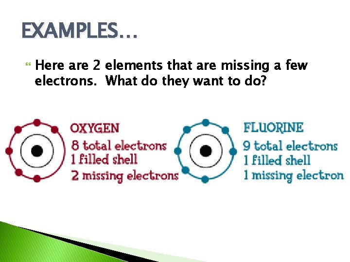 EXAMPLES… Here are 2 elements that are missing a few electrons. What do they