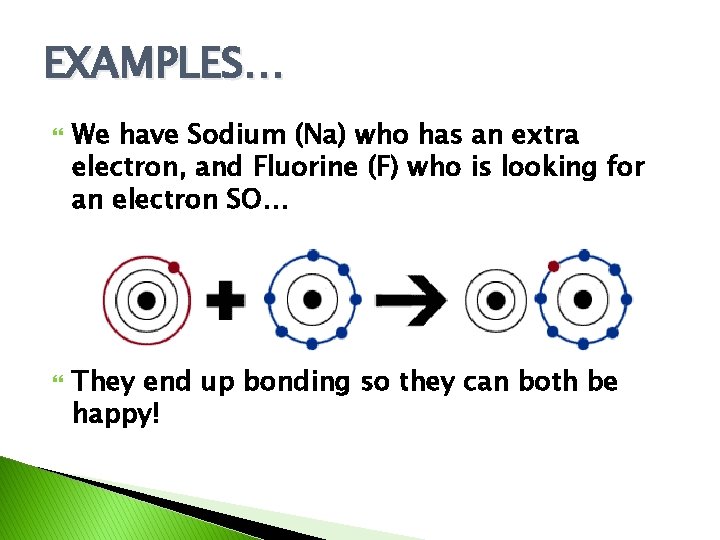 EXAMPLES… We have Sodium (Na) who has an extra electron, and Fluorine (F) who